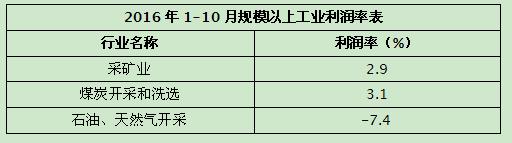 近期水泥行業(yè)利潤(rùn)很“暴力”