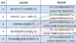 這個地區5家水泥廠項目被叫停！收回52家產能置換指標（附名單）