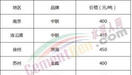 庫存告急！部分地區(qū)水泥限購了