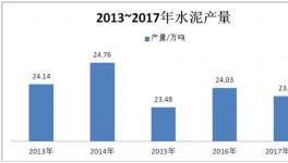 2018水泥行業十大猜想