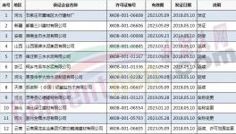 質檢總局發放2018年5月第一批水泥企業生產許可證