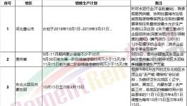 “熟料荒”真的來了！部分地區掀起搶購熟料“大戰”！