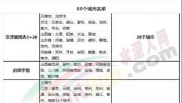 重磅：2018年水泥行業(yè)發(fā)生了這些大事！
