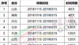 壯觀：3月15日起！近2000家水泥企業停復產!