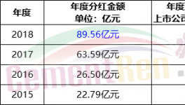 山東、河南、河北多省水泥企業(yè)實(shí)施“單雙號(hào)限停”！
