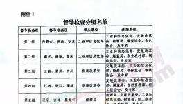 ?動真格！十個督察組！對全國近2000條水泥產能核查！