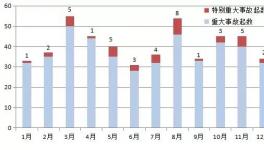 慘烈！6人死亡3人受傷！北方水泥、鑫天山水泥均上榜！