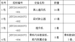 江西萬年青礦業(yè)有限公司年產200萬噸廢棄石灰石骨料線