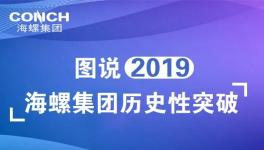 海螺水泥每日狂賺超9000萬元 派發紅利106億元！
