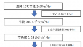 保溫材料應該這么用，你可能忽略了！