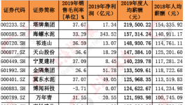 水泥價格持續上漲！部分水泥企業開始漲薪！