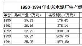 這個河北人，成就山東水泥巨頭，后引發爭端被迫出局