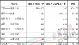 “互害模式”開(kāi)啟，水泥企業(yè)集體賣(mài)兩種價(jià)！