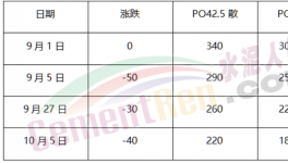 海螺和紅獅“開打”！價格暴跌120元/噸！