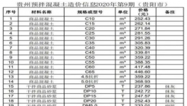 低價(jià)水泥來了！這個(gè)地區(qū)水泥最低230元/噸！