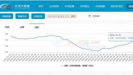 “金九銀十”，水泥板塊的春天？