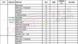 寧夏建材電氣設備檢(維)修作業投標報價單