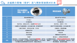 節電率達52.8%！眾多水泥集團都在用這款設備！