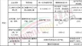 又一條5000t/d熟料生產線將落地廣西！