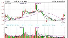 資金鏈斷裂!幾十家企業“爆雷”違約！