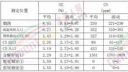 8家環(huán)境績效A級企業(yè)，3家用了這個技術(shù)！