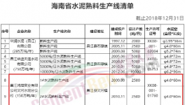 大動作！海螺又收購兩條水泥生產線！