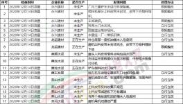 注意！3000多家水泥廠！環保檢查清單來了！幾十家水泥廠被通報！