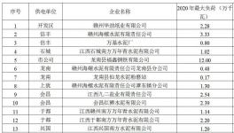 又一地區限電，生產用電全停！水泥企業在缺電時段執行調控指標！