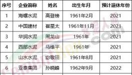 可怕！海螺、中聯、山水、華新眾多董事長將集體退休！