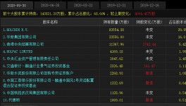 海螺收購華新水泥股權？真相來了……