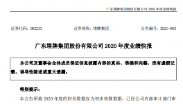 塔牌水泥2020年凈利潤17.82億元，得益于萬噸線順利投產！