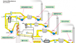 運行效率85%以上，節電率15%以上！這些風機改造經典案例可以學！