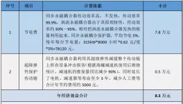 水泥生產(chǎn)被遺忘的角落，節(jié)能降耗專家支招！