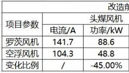 節(jié)電45%！中聯(lián)、南方、亞東等近百家水泥企業(yè)的共同選擇！