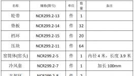 聯合王晁水泥窯筒體、輪帶設備更換招標公示