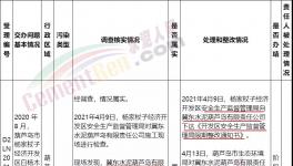 立案處理！冀東水泥涉嫌違反環(huán)評法，未批先建！