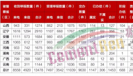 冀東、萬年青、同力等數(shù)十家水泥企業(yè)被通報！