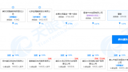 冀東水泥首季凈虧5100萬，子公司被限制消費！
