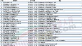 河南水泥企業(yè)即將停限產(chǎn)！水泥應(yīng)聲上調(diào)30-50元/噸！
