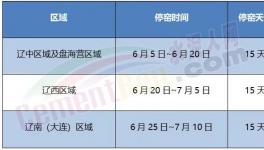 即日起！這個地區(qū)水泥企業(yè)停產15天！（附名單）