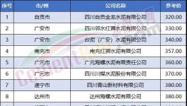 又有紅獅、西南等多家企業(yè)集體降價！
