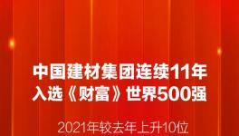 中建材、海螺水泥又雙叒叕入選世界500強！