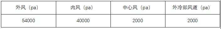提產、提質、降耗，山水水泥技改經驗分享！