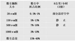 ?抑制揚(yáng)塵超標(biāo)！萬年青、東方希望等水泥企業(yè)都在用這套系統(tǒng)!