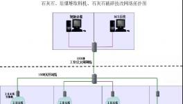 無(wú)人值守系統(tǒng)助推水泥企業(yè)實(shí)現(xiàn)智能化管控！