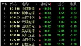 大跌100元/噸！發(fā)改委“叫停”亂漲價！連發(fā)3文！