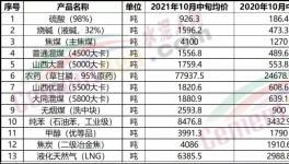 “漲價潮”真來了！買不到貨！打起來了！