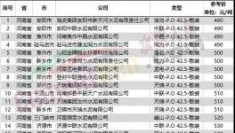 扛不??！水泥大省停產保價！