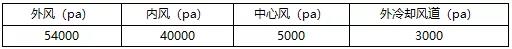 揭秘！金隅冀東、華潤、華新等水泥集團這樣實現節能降氮！