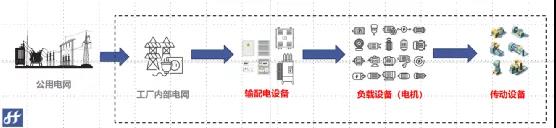 專業人員減少50%，減少檢修成本50%，央企和萬噸線這樣做！